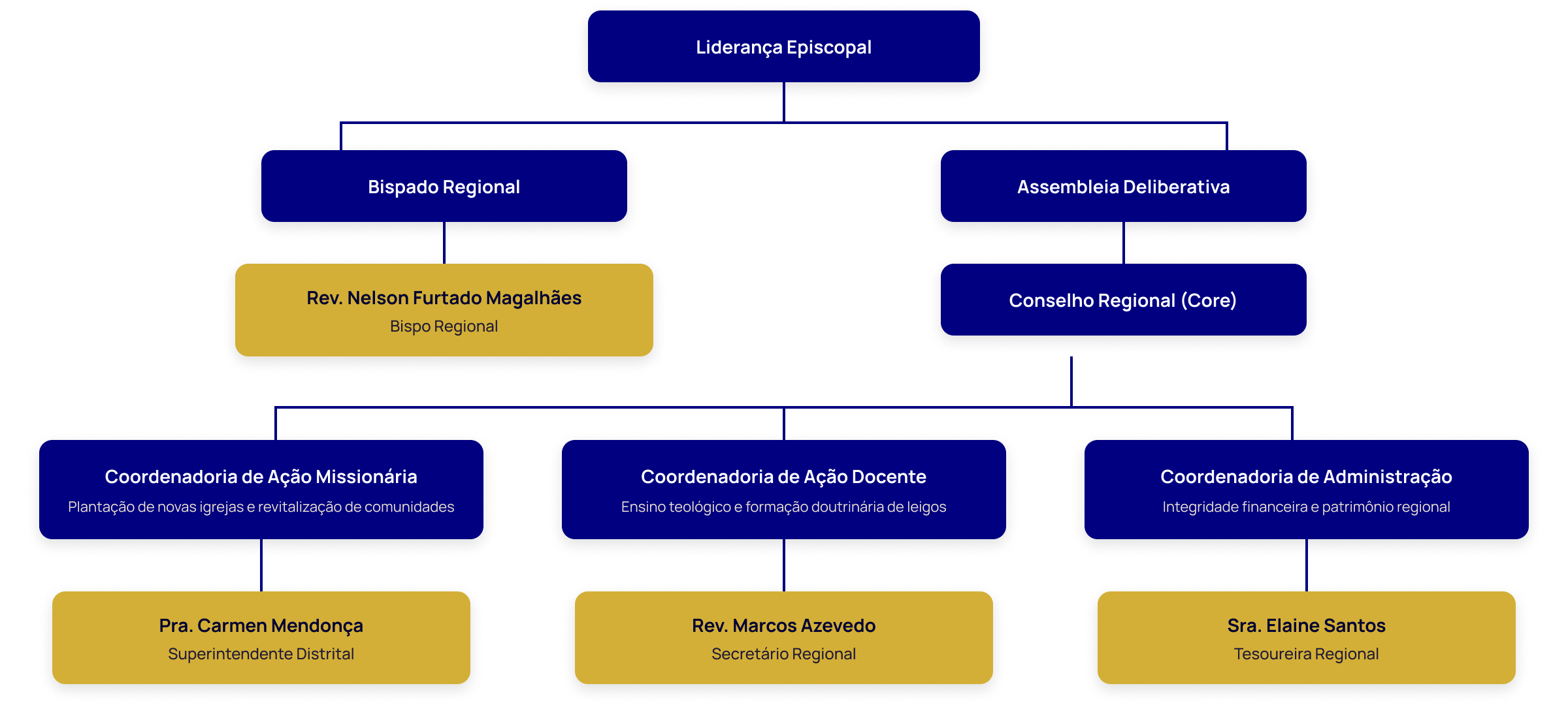 chart-tree